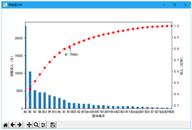 技术邻周报Q9:CAD/二次开发/COMSOL/光学/moldflow/优化设计/LS-DYNA/复合材料/Python的图6